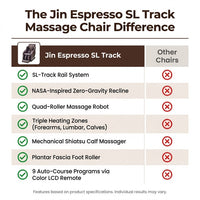 Jin Espresso Synthetic Leather SL Track Massage Chair — Comparison