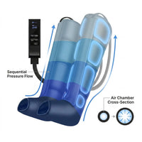 Leg Compression Massager,Professional Full Leg Sequential Pressure Boots, Air Compression Recovery System for Athletes - Circulation and Edema, RLS, Swelling, Pain Relief,9 Intensities 6 Modes — How It Works