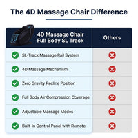 4D Massage Chair: Full Body Zero Gravity Massage Chair Full Body SL Track Chair Massage Black — Comparison